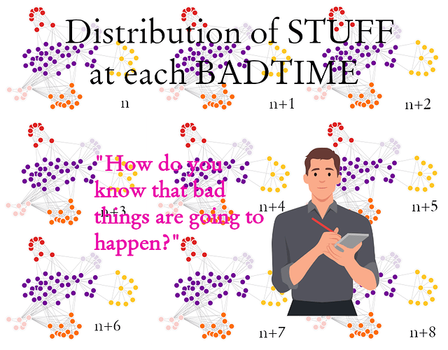 StuffPerBadtime