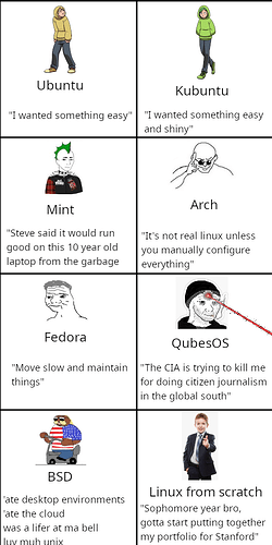 OpenSourceOSDesktopArchetypes