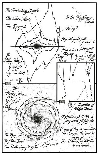 zones