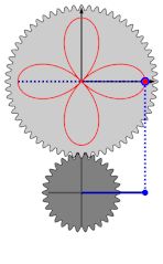 148px-Rose_Curve_animation_with_Gears_n2_d1